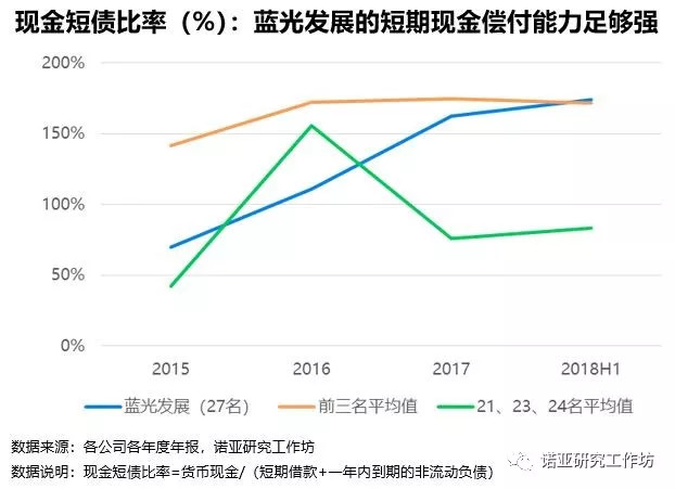 藍光發展財務透視（下）：存貨去化快，償債能力穩