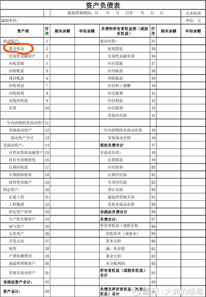 大树的格局: 财务指标:货币资金 财务指标:货币