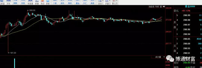 中信建投期货8月21日早报：持续交易降息预期 外盘金价再触新高永利皇宫- 永利皇宫官网- 永利皇宫娱乐场- 永利皇宫APP下载