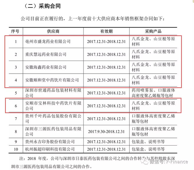 中药饮片供应