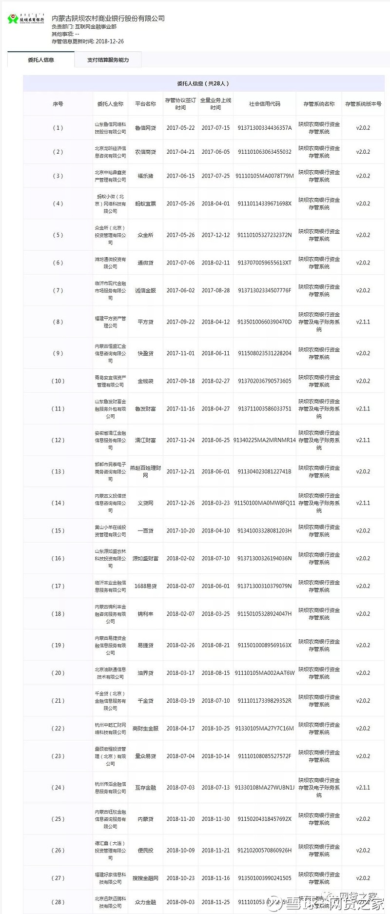 官宣！700家p2p存管名单公布，多家银行重大更新