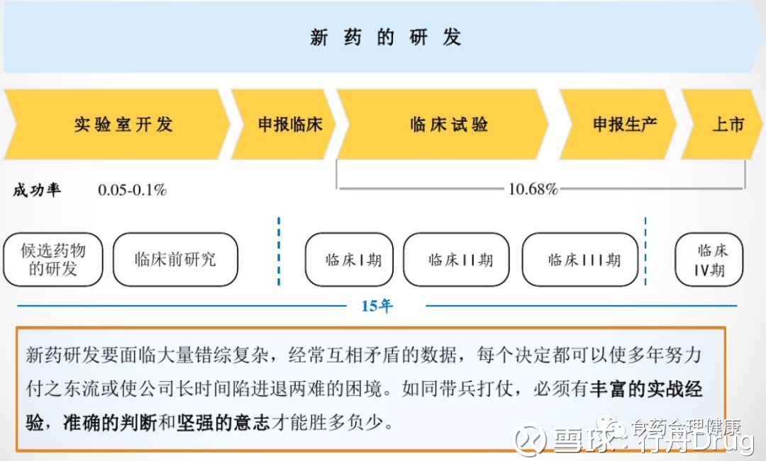 抗体药物研发：开启医药创新的新篇章