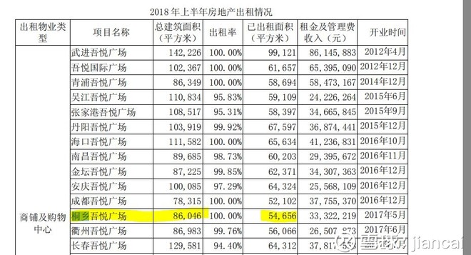 说的计容面积和不计容面积,总建筑面积,