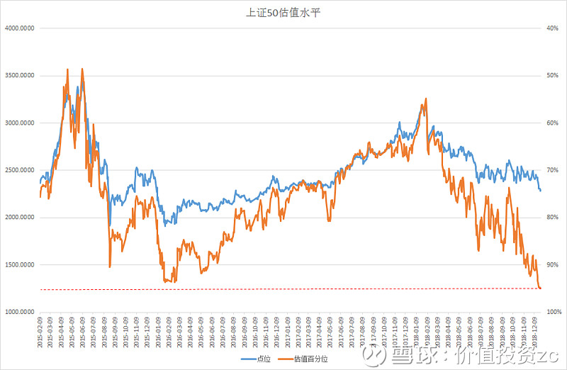 $上证50(sh000016)$ $上证50(sh510800)$ $上证指数(sh000001)$ 1
