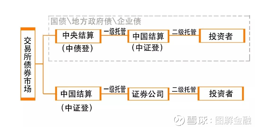 三部门发文进一步便利境外机构投资者投资中国债券市米兰体育- 米兰体育官方网站- 米兰体育APP下载场