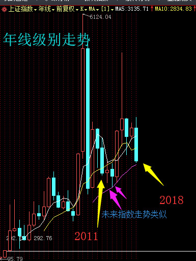 2019的这个季度尤为重要