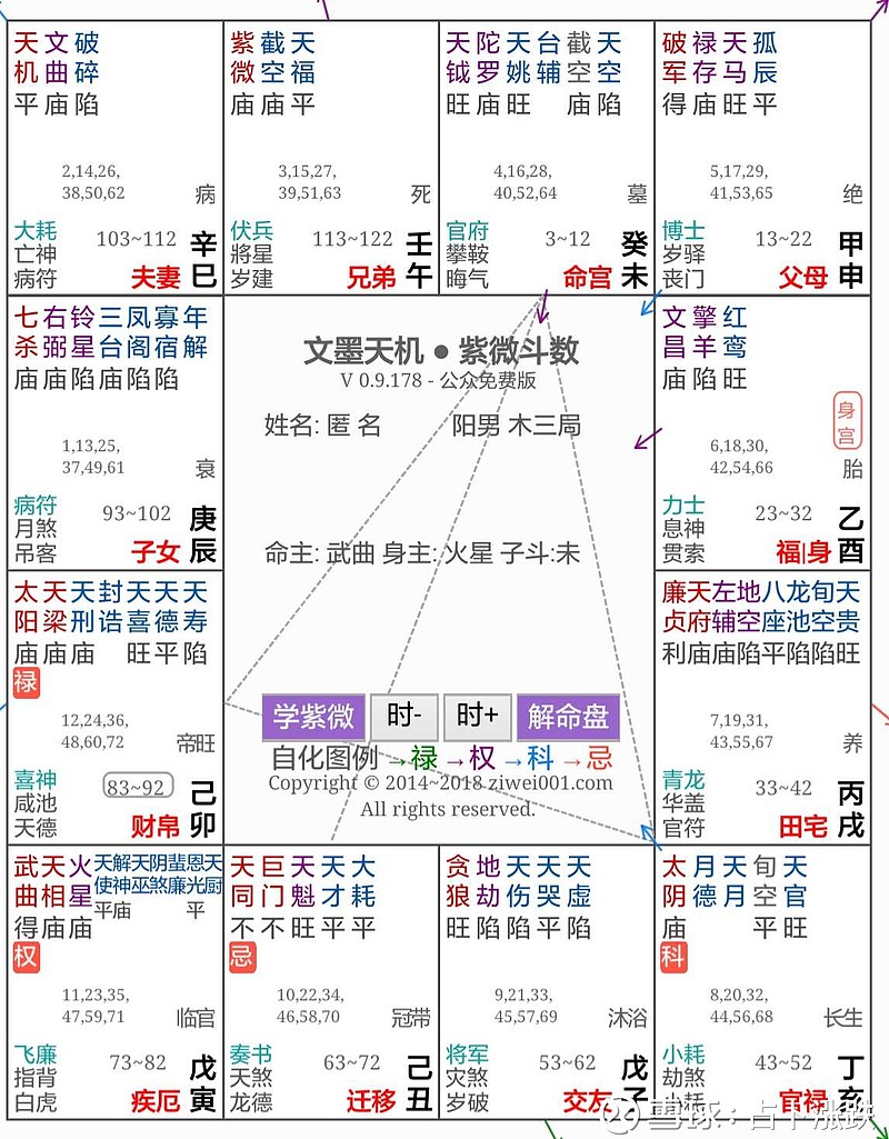 什么八字 紫微斗数命盘图 可以一直赚钱这是关于个人命理的 所以不感兴趣 不喜欢 甚至是反对封建迷信的 可以去看看别的帖子 每个人都有自己的出生日期 年月日时