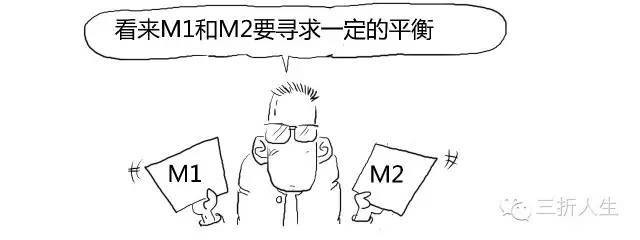 学研投: 《一分钟金融学:领悟M1和M2》 文章来