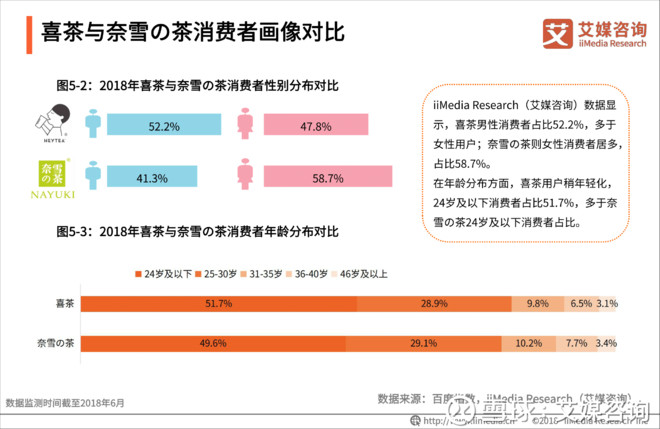 艾媒报告 |2018-2019 中国奶茶行业品牌感知与