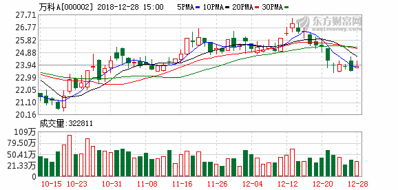 3人死亡!万科工地又塌了!公司火速致歉 旗下所