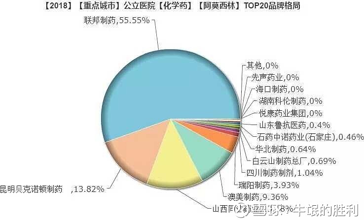 阿莫西林幹混