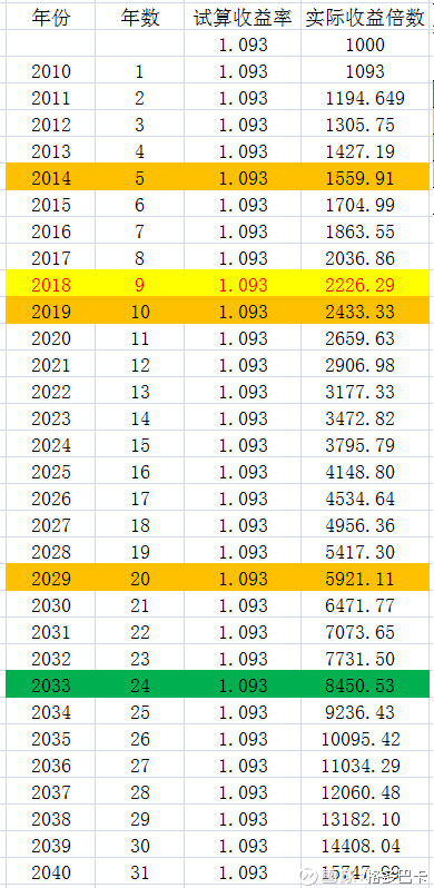 巴卡: 求取复利(年化)收益率的方法 利用Excel表