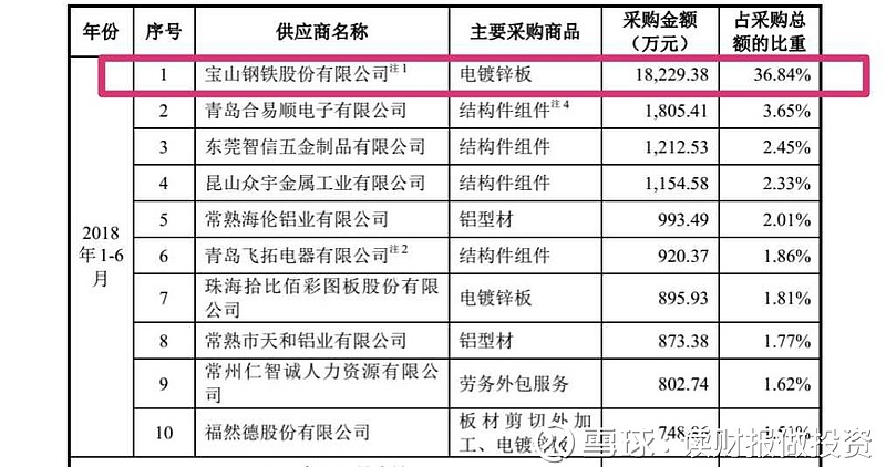 商贸公司选购指南：如何找到靠谱的合作伙伴？