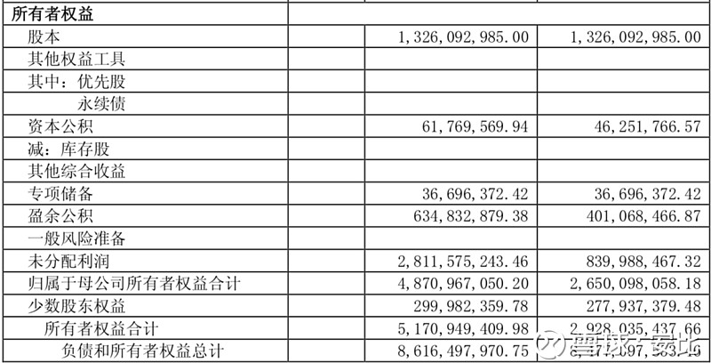 这两项合起来称留存收益