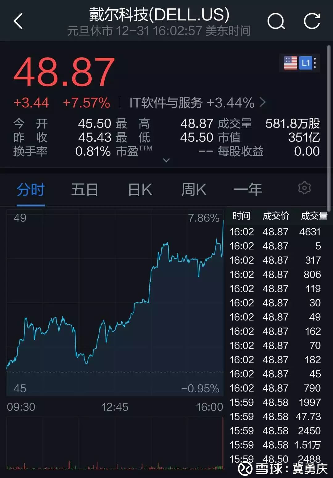 退市五年后重新上市，戴尔究竟想干什么2018年12月28日，在阔别了资本市场五年之后， 戴尔（ DELL  ）又回来了。通过以240亿美元的现金加上股票，戴...