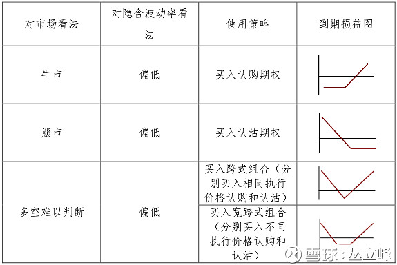 (三)三級客戶三級客戶是交易權限最高的客戶類別,除進行備兌認購期權