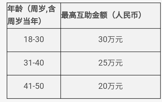 郵政一年一萬連續存5年 啥叫基本保險金額