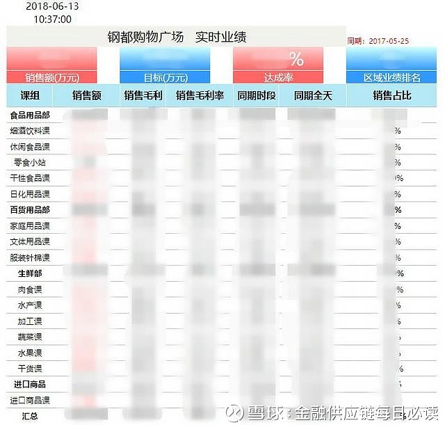 市场调研：洞察行业的风向标