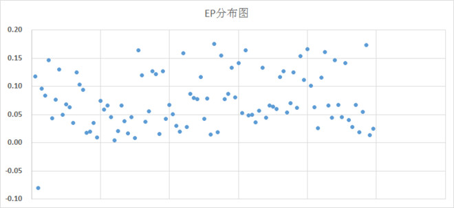 天我们通过一个指数,来看看沪深两市的PE和R