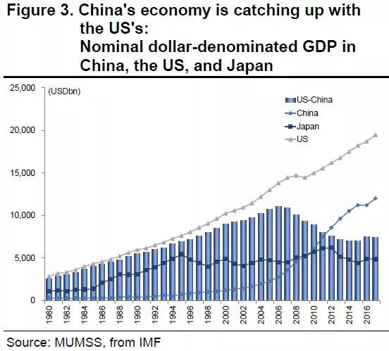 慧博: 40年来,中美经济经变化对比 改革开放四