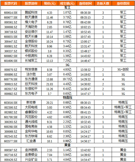 东方通信（600776）4月28日主力资金净买入22爱体育- 爱体育官方网站- 爱体育APP下载- 世界杯指定平台3864万元