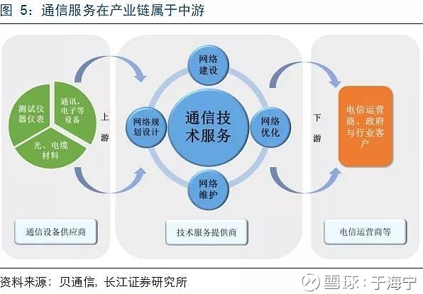 通信工程配套行业：打造高效无缝连接的新时代