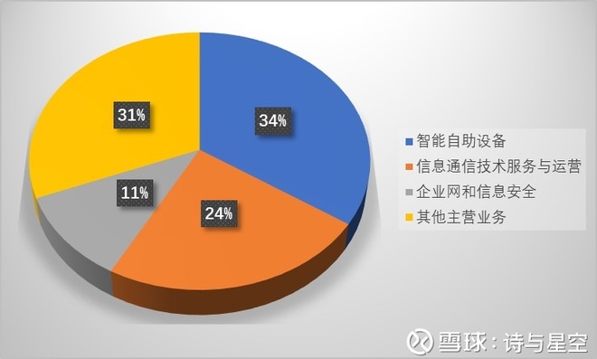 东方通信2