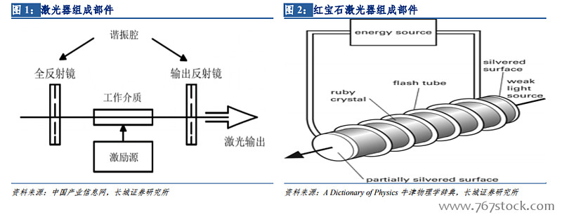 915nm 30W高功率半导欧洲杯-米乐M6官方网站体激光器芯片产品