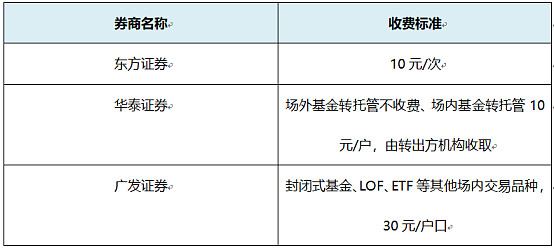 华体会- 华体会体育官网- 华体会体育APP下载宏利高研发6个月持有混合A