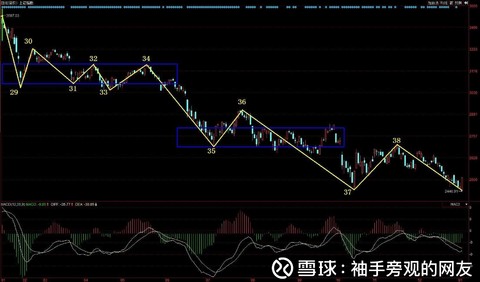 袖手旁观的网友: 1月4日周评 本周是2019年第