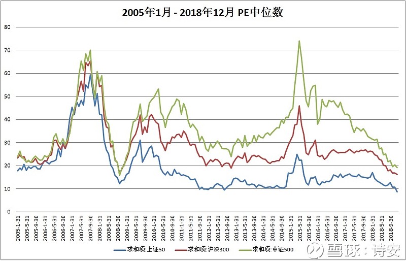 股票合理估值图表图片