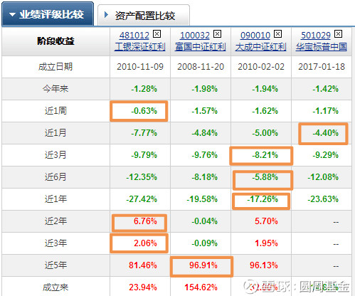 工行后端收费基金定投_519300基金定投有后端收费吗_指数型基金 后端收费