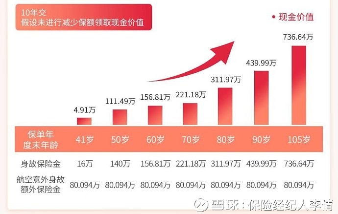 北京人壽京福傳家終身壽險——現價複利增長,身價最佳體現!