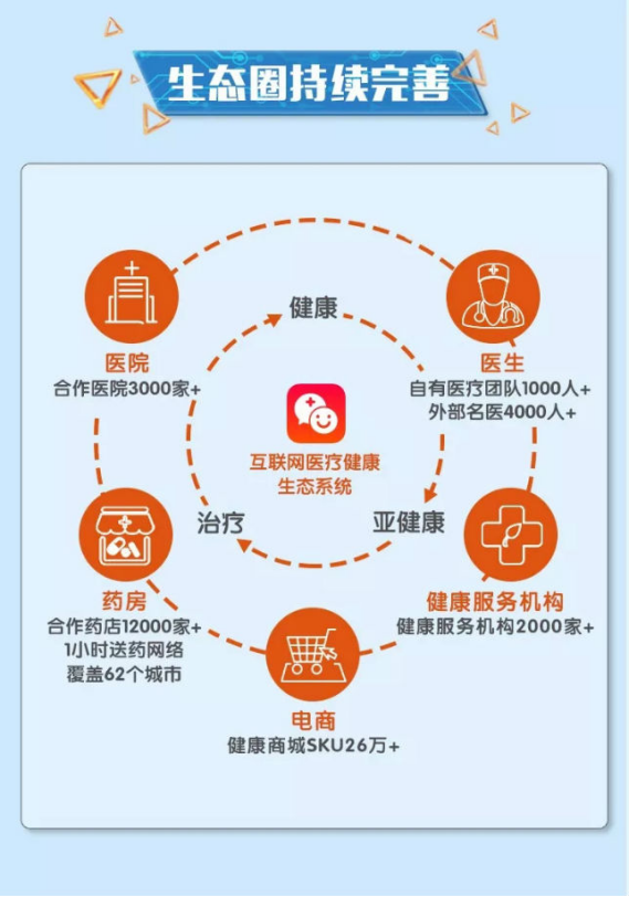 在线问诊系统的选购指南
