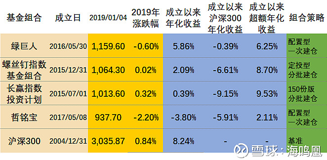 保守是更合適的,因為這樣才能