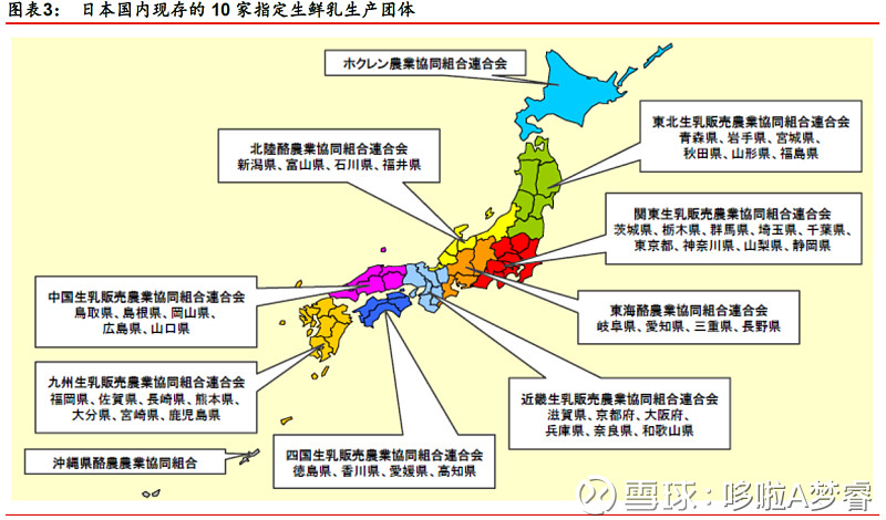 从日本乳业变迁看中国乳企的未来之路日本受控于国内消费市场的天花板 日本乳类饮料的人均消费 量自1997年见顶之后就进入了下行通道 因此乳类行业是有一定天花板