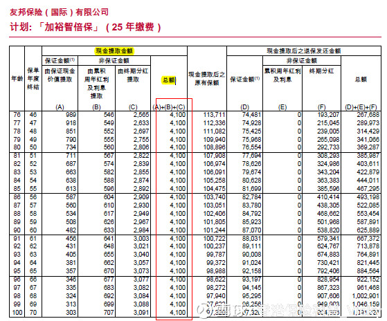 紫金保險好不好 紫金保險公司怎麼樣