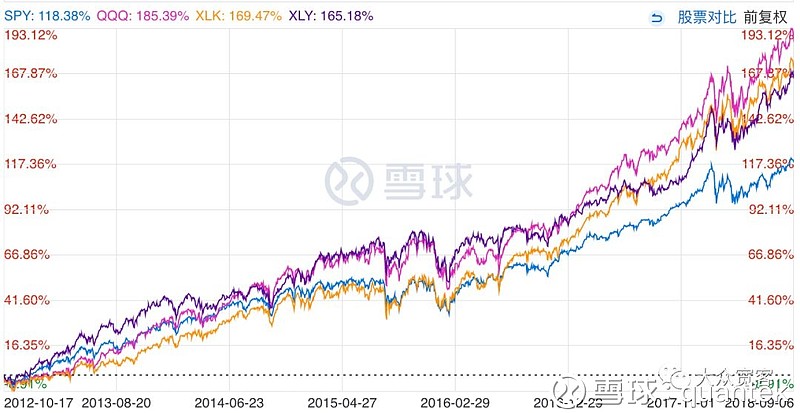 美股指数基金卖出按哪一天的算