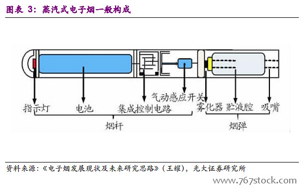 集成电路产业之国家利益