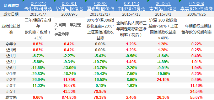 我为前海开源嘉鑫混合C打CALL！$前海开源嘉鑫混合A$$前海开爱体育- 爱体育官方网站- 爱体育APP下载源嘉鑫混合C$我