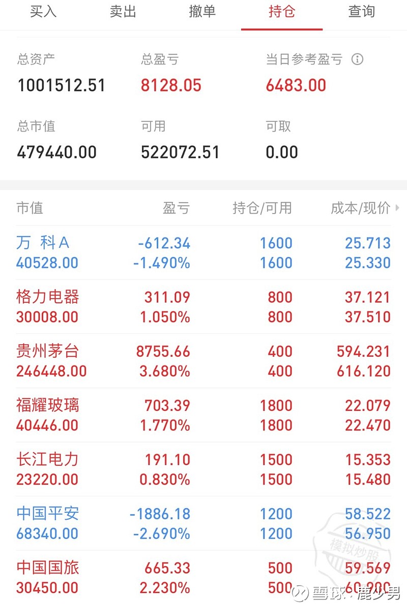 在同花顺建立了一个模拟持仓，是基于自由现金流的选股以及网格交易来操作的。后面会分享一下现金流的计算思路来跟大家商...