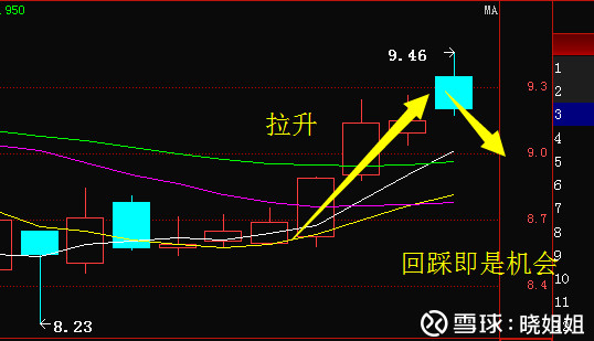 低价超跌、5G概念股利好超预期,年前红包行情