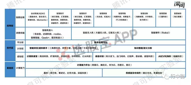 行中衡: 科创板潜在受益标的 后面重点看好哪些