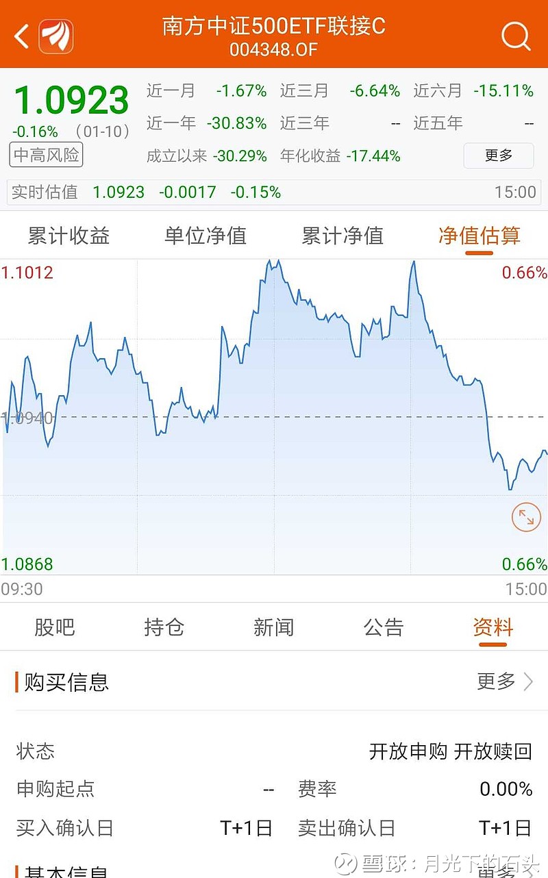 我和指数投资那些事儿 成长性最强 风险性最低的指数型基金居然是它 我和指数投资那些事儿 南方中证500 基金是指数型 基金 该基金成立于2009年09月25日 该基金的投资范围是保持