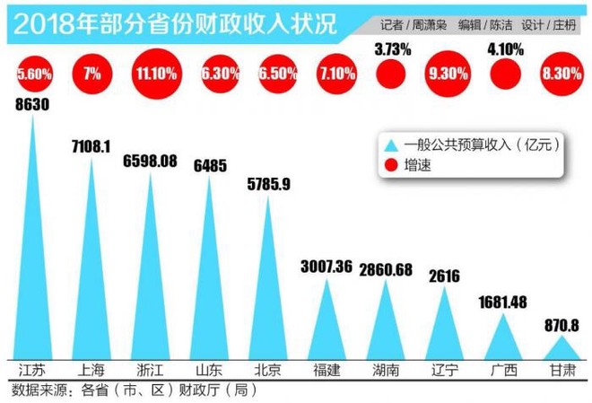 数字经济规模总量第一_世界经济总量图片(3)