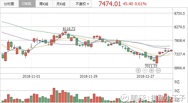 20190111投资笔记苹果滞销帮帮我们