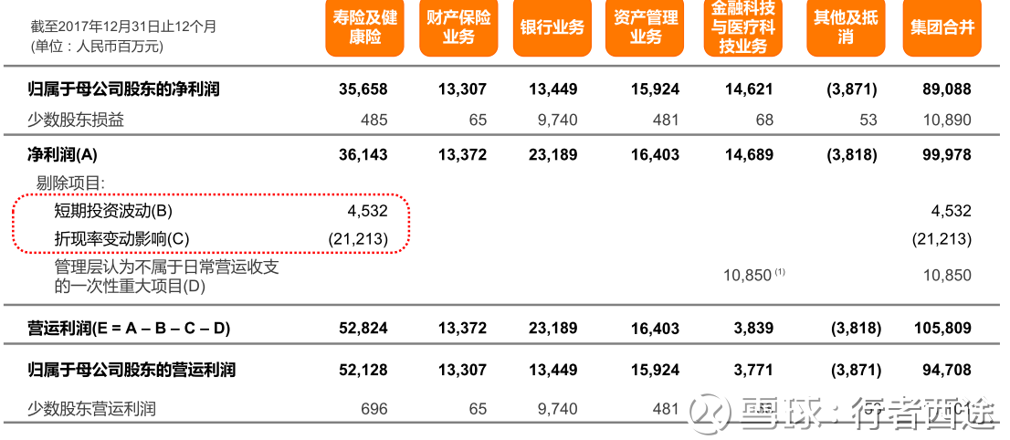 行者西途: 保险公司的投资差异 保险公司投资收