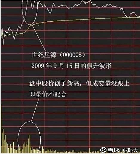 一位顶级操盘手分享分时图看盘铁律:一旦学会,从不被庄家套牢