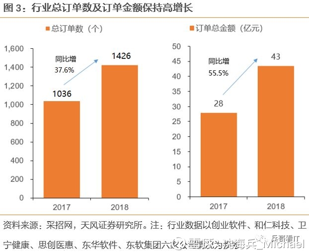 2023年十大医疗信息化国家政策