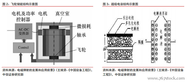 新春走基层·记者见闻｜900公里长途之上 新能源汽车的归家“答卷”